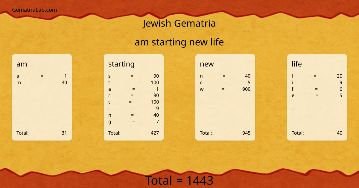 am starting new life in jewish Gematria